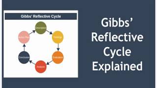 Gibbs Reflective Cycle Explained [upl. by Tiemroth]