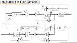 Dynamische Systeme  Teil 23  Strukturbild Fliehkraftregler [upl. by Stafani]