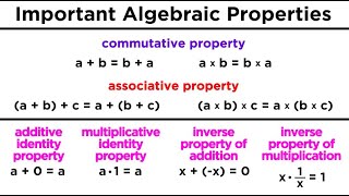 Basic Number Properties for Algebra [upl. by Bronder]