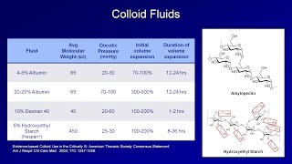 IV Fluids Lesson 2  Crystalloids and Colloids [upl. by Garber]