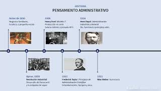 Evolución del pensamiento administrativo [upl. by Aerdnua]