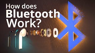 How does Bluetooth Work [upl. by Amhsirak]