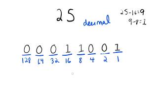 Converting decimal numbers to binary [upl. by Oirasec]