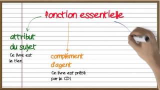 Les fonctions grammaticales [upl. by Riada258]