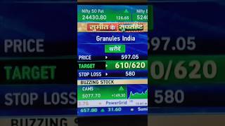 GRANULES INDIA SHARE LATEST UPDATE NEWS  GRANULES INDIA SHARE LATEST NEWS TODAY granulesindia [upl. by Aicul195]