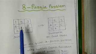 Eight Puzzle Problem in Artificial Intelligence [upl. by Eldwen]