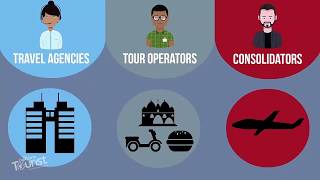 Understanding The Roles Of Tour Operators Travel Agents amp Flight Consolidators [upl. by Enyrehtac813]