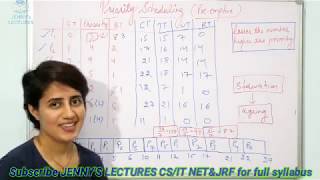 Lec 17 Preemptive Priority Scheduling Algorithm in OS with example  Operating System [upl. by Darsey547]