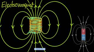 Magnetic fields through solenoids [upl. by Valer]