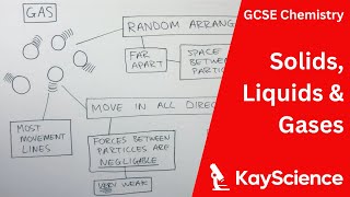 Solids Liquids amp Gases  GCSE Chemistry  kaysciencecom [upl. by Faythe]