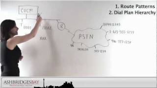 Route Patterns Part 1 [upl. by Kermie]