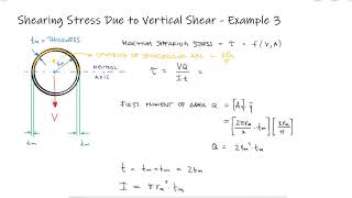 Hollow Rod  Transverse Shear Review  Example 3 [upl. by Lladnar]