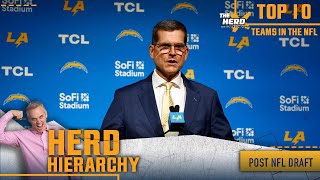 Herd Hierarchy Chargers Lions Rams Bills take a big leap in Colins Top 10 postdraft  THE HERD [upl. by Erdnaed19]