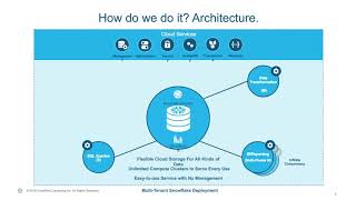 Webinar Snowflake on Azure Modern Data Analytics [upl. by Allebasi196]