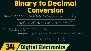 Binary to Decimal Conversion [upl. by Mose]