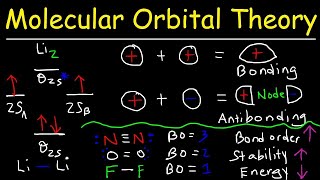 Molecular Orbital Theory  Bonding amp Antibonding MO  Bond Order [upl. by Alexandros]