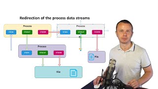 Linux Tutorial 19 How to send data to STDIN and redirect STDOUT and STDERR [upl. by Hope]