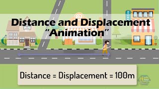 DISTANCE amp DISPLACEMENT  Physics Animation [upl. by Hollah]