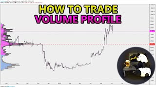 How to Trade Volume Profile VPVR VWAP  and VPSR Analysis Stocks Crypto Forex [upl. by Llenehc]