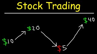 Stock Trading Strategies for Beginners [upl. by Halik]