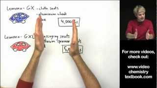 Atomic Mass Introduction [upl. by Waynant107]