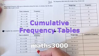 How To Complete A Cumulative Frequency Table Examples [upl. by Ynamrej]