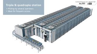 Kardex Remstar Horizontal Carousels for Efficient Picking Performance [upl. by Enyaj963]