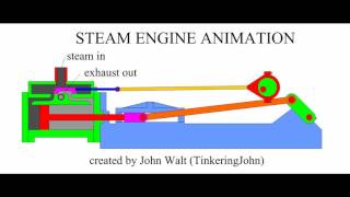 Steam Engine Animation [upl. by Ahseenat939]