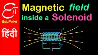 Magnetic Field inside a long straight Solenoid  in HINDI  EduPoint [upl. by Mctyre127]