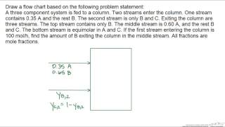 Flowchart Example [upl. by Keyte929]