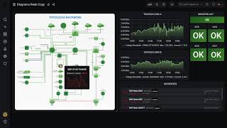 Monitoramento de redes com topologia  ZABBIXGRAFANA [upl. by Nylrak]