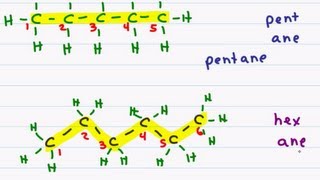 Naming Organic Compounds  Straight Chain Alkanes [upl. by Saberhagen]