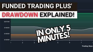 Funded Trading Plus Drawdown and Withdrawal Explained [upl. by Ecadnac144]