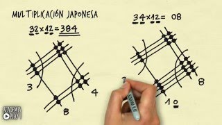 Multiplicación japonesa [upl. by Devine]