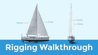 Rigging Explained Standing amp Running Sailboat Parts Explained [upl. by Nelson512]