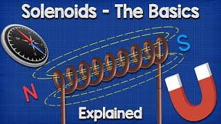 Solenoid Basics Explained  Working Principle [upl. by Brost215]