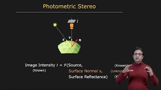 Overview  Photometric Stereo [upl. by Malha]