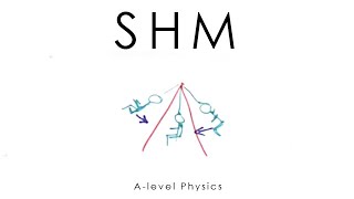 SHM Simple Harmonic Motion  Alevel Physics [upl. by Lalitta]