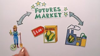 Futures Market Explained [upl. by Aiel]