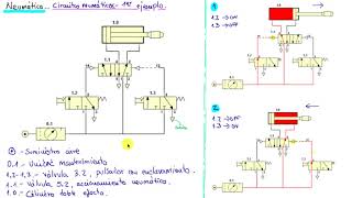 8 Explicación Circuito Neumático  1 [upl. by Eilatan]