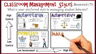 Classroom Management Styles Whats Your Style [upl. by Armbruster]