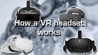 How does a VR headset work and how it can be used [upl. by Alexandre]