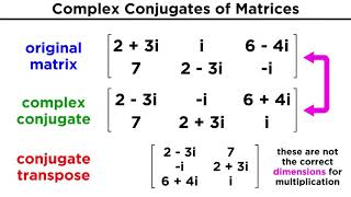 Complex Hermitian and Unitary Matrices [upl. by Nilrah421]