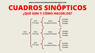 QUE SON Y COMO SE HACEN LOS CUADROS SINOPTICOS [upl. by Anomor]