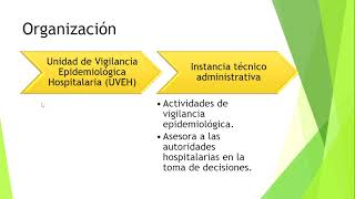 NOM 045 SSA2 2005 Para la vigilancia epidemiológica [upl. by Rosdniw]