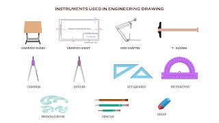 Introduction to Engineering Drawing or Engineering Graphics [upl. by Aivull]