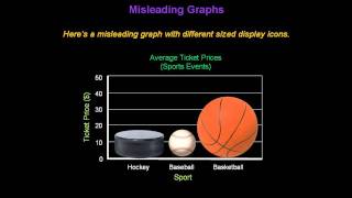 Identifying Misleading Graphs  Konst Math [upl. by Noreik804]