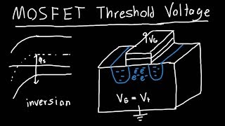 MOSFET Threshold Voltage Explained [upl. by Aneehsal]