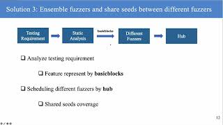 ASE24Industry Practice of Directed Kernel Fuzzing for Opensource Linux Distribution [upl. by Irej]