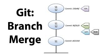 Introduction to Git  Branching and Merging [upl. by Amer]